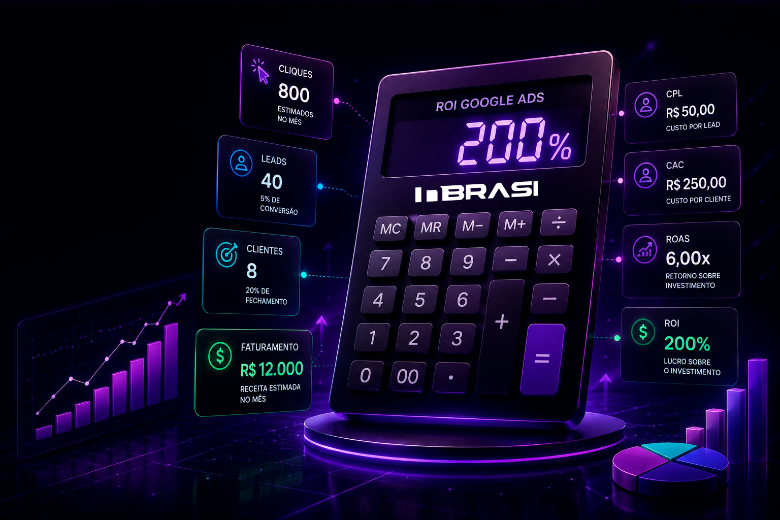 Calculadora de ROI para Google Ads da INBRASI